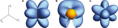 Effects of the Order Parameter Anisotropy on the Vortex Lattice in UPt3